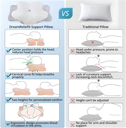 DreamRelief® Support Pillow